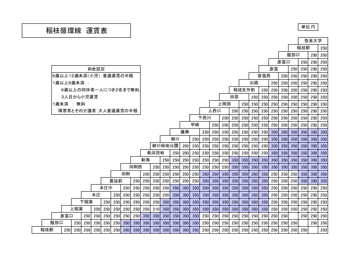 路線図・運賃表 | 彦根観光バス